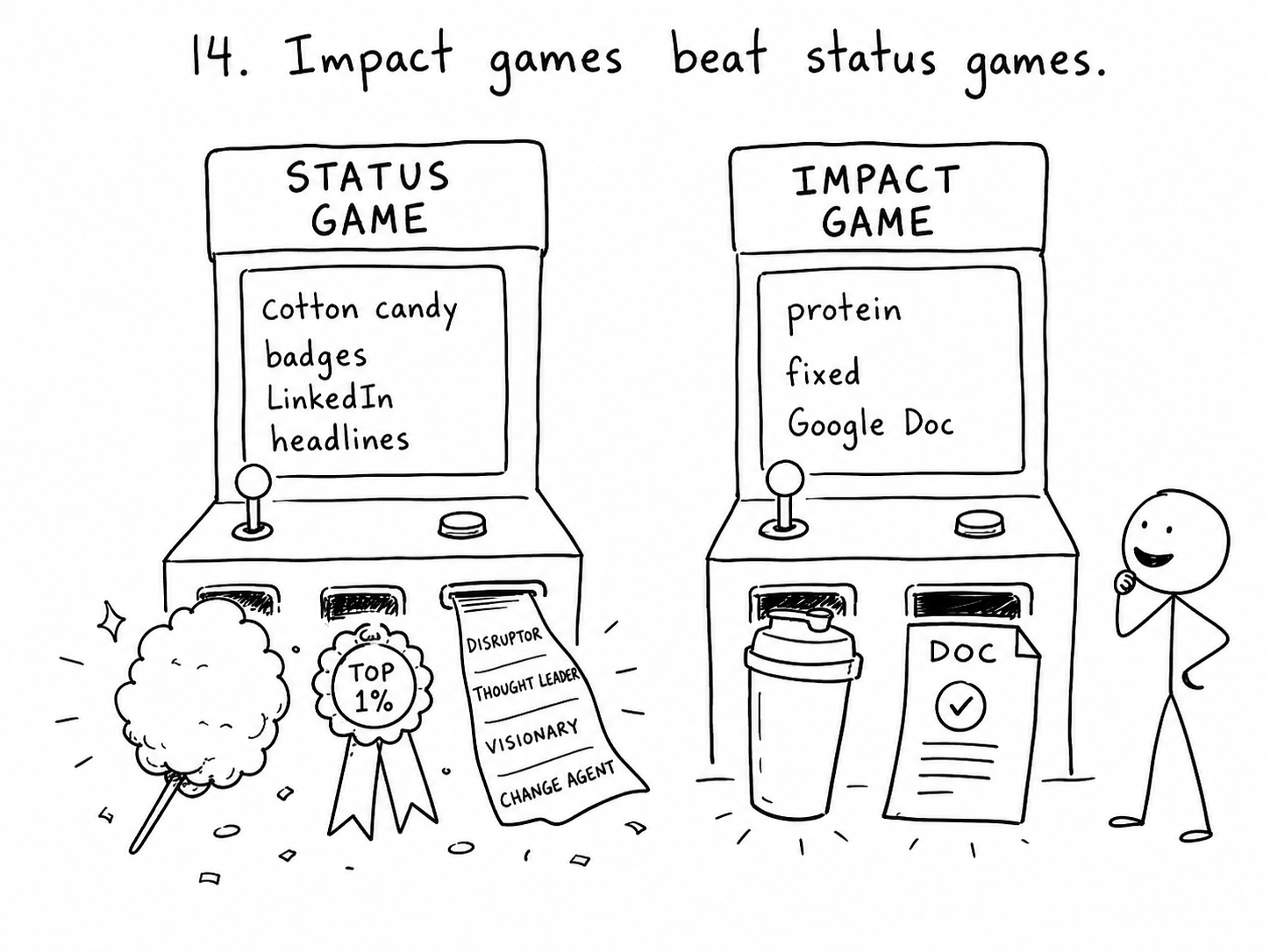 Game board split between status and impact pieces. Note 14: status games glitter, impact games actually move the needle.
