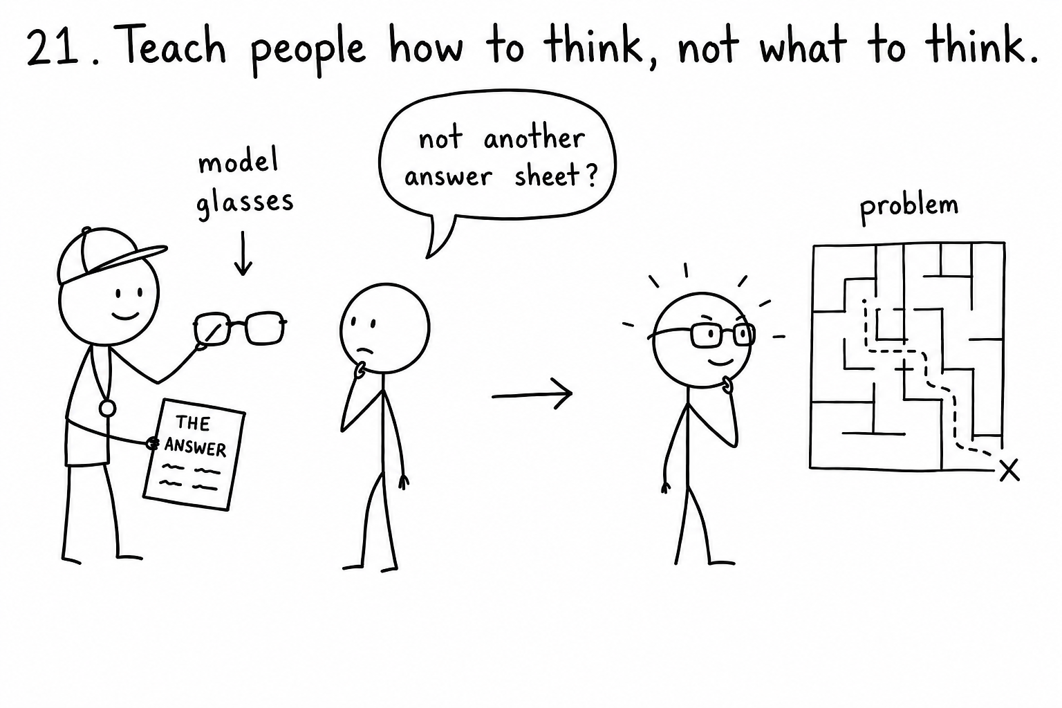 Mentor sketching a model on a whiteboard for an executive. Note 21: Christensen and Andy Grove on teaching how to see, not what to think.